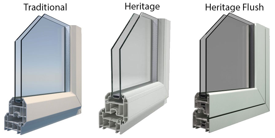 Window Types